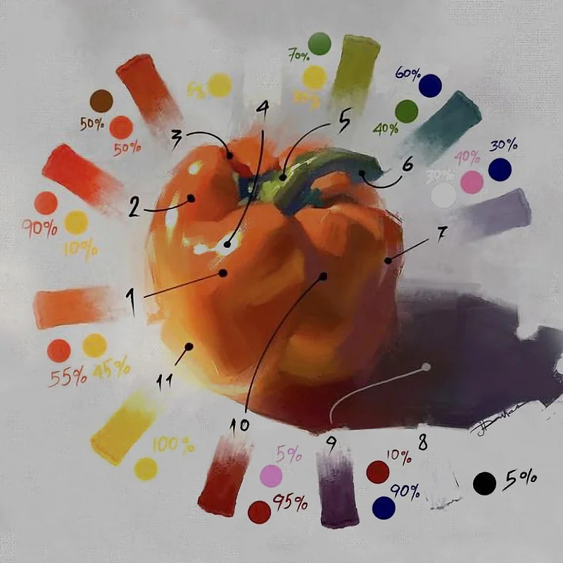 Temperatura del colore: quello che nessuno ti spiega